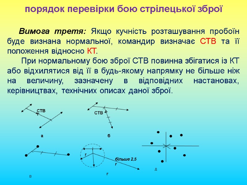 порядок перевірки бою стрілецької зброї      Вимога третя: Якщо кучність